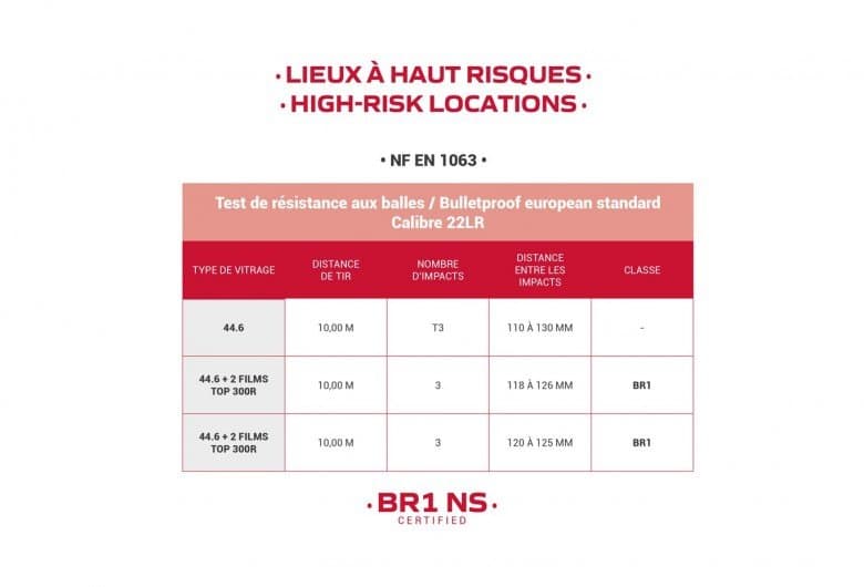 Film sécurité anti-intrusion vitrine extérieur — visuel complémentaire